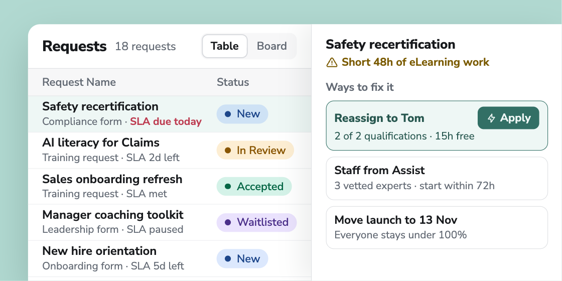 v2 · 2 · Workflow ranked ways to fix a staffing gap@2x v2 · 2 · Workflow ranked ways to fix a staffing gap@2x